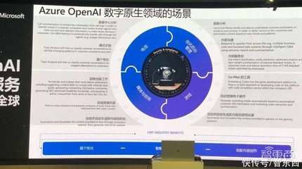 微軟Azure OpenAI國際版推出三大行業場景，集成ChatGPT等五種大模型服務