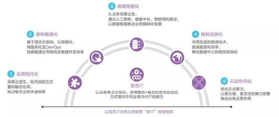 人工智能驅動未來 聯想企業科技集團發布行業應用系統集成服務白皮書