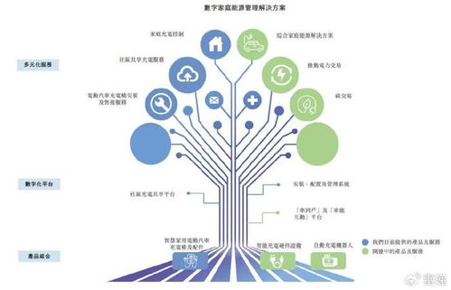 摯達科技沖刺港股 技術開發優勢驅動營收增長，但年虧2.2億與IPO備案挑戰并存