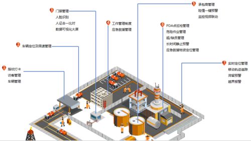 辰麒化工人員安全定位管理系統方案 以數字文化創意軟件驅動工業安全新范式