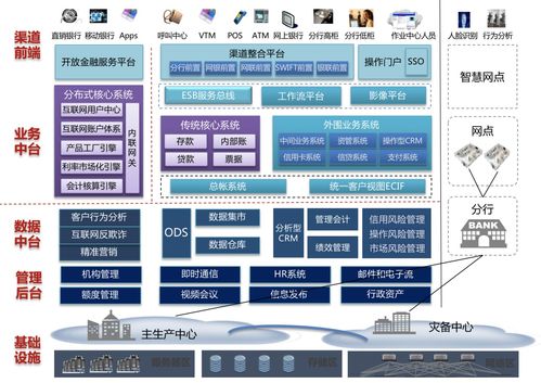科藍軟件攜手鯤鵬生態，以數字文化創意軟件助力金融數字化轉型