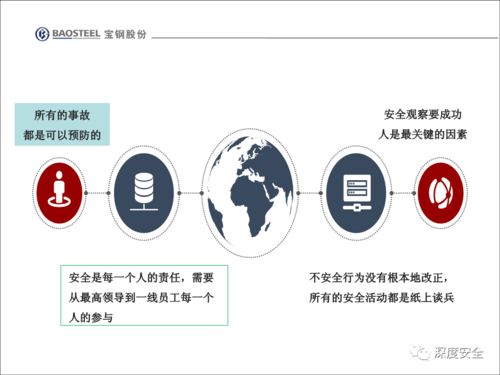 企業安全文化變革 以數字文化創意軟件開發賦能員工不安全行為管理與改善